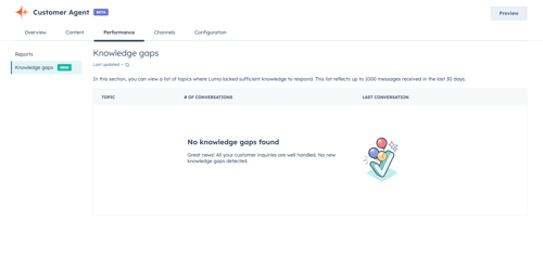 See the gaps in your AI Agent knowledge.